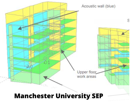 Importance of Acoustic Design